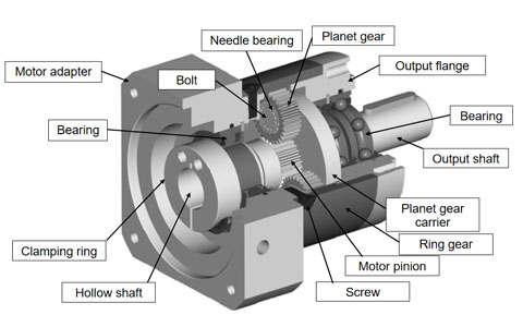 行星減速機內部結構圖.jpg